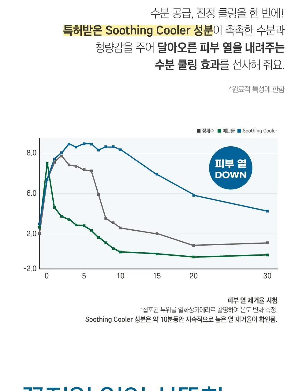 [쿨링진정] 라운드랩 자작나무 수분 수딩젤 150ml 상세페이지 8